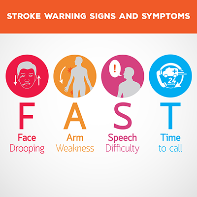 about stroke